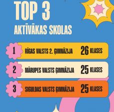 Šodien skaļi aplausi Čempja TOP 3 aktīvākajām skolām! 

#Čempis2026